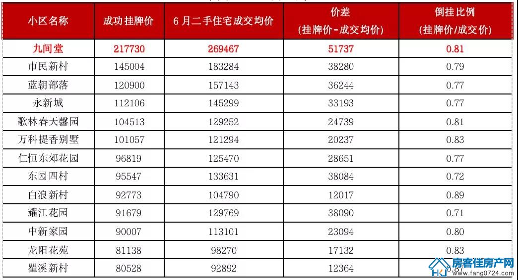 全国楼市 全国楼市