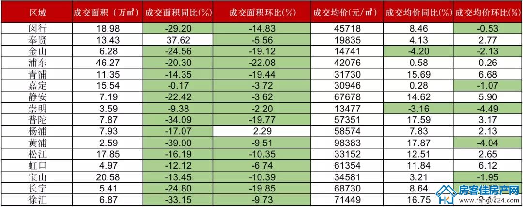 全国楼市 全国楼市