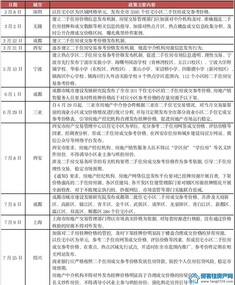 全国楼市 全国楼市