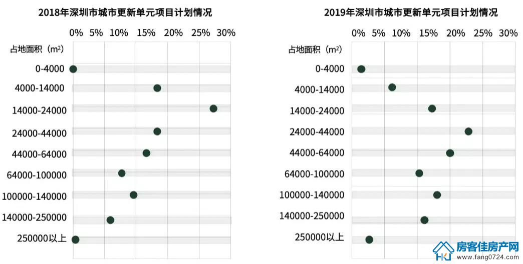 全国楼市