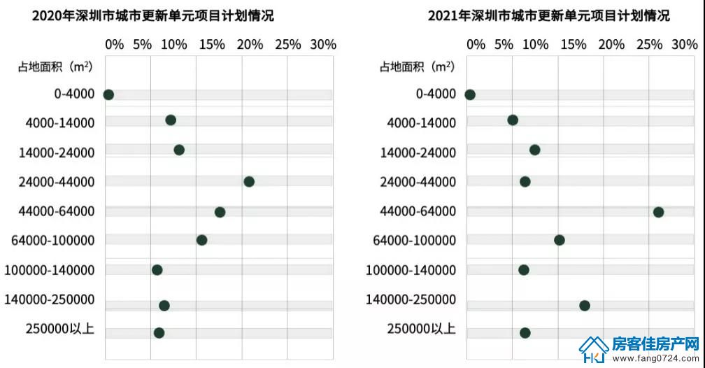 全国楼市