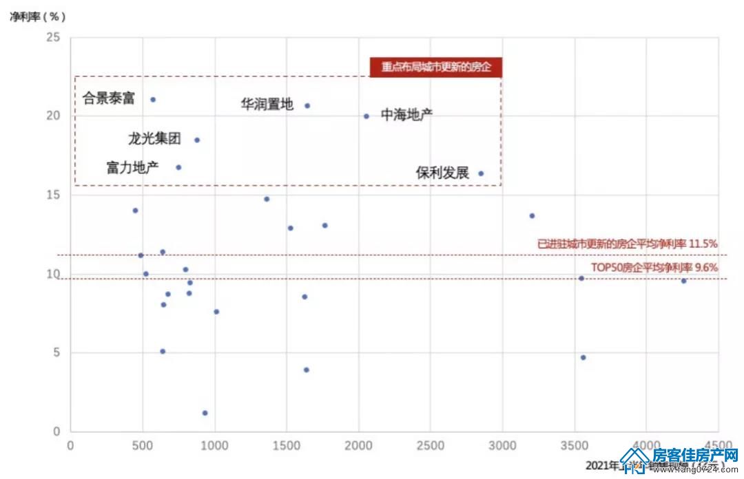 全国楼市