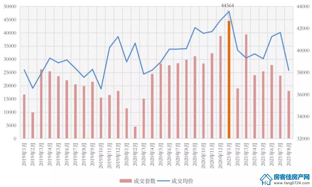 全国楼市 全国楼市