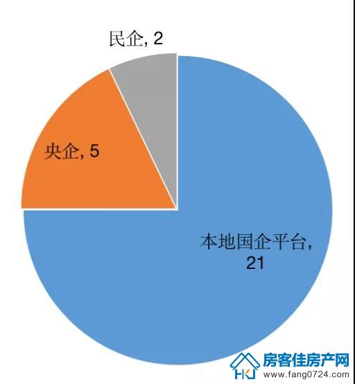 全国楼市 全国楼市