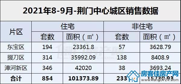 房产销售 房产销售