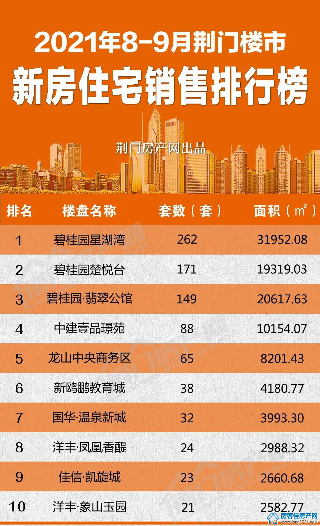房产销售 房产销售