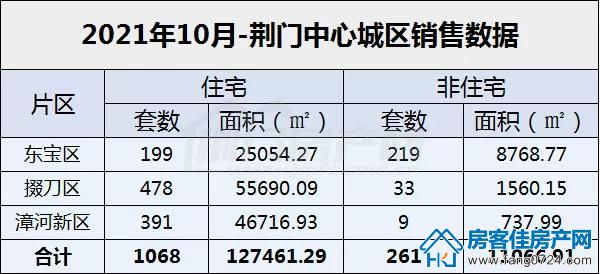 荆门房产数据 荆门房产数据