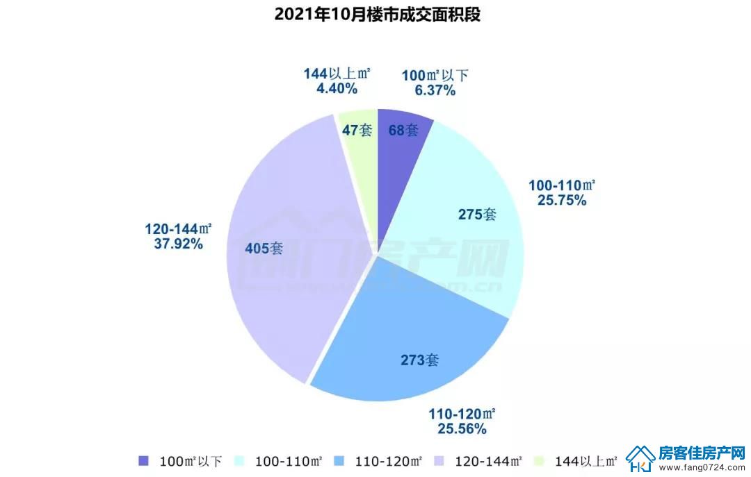 荆门房产数据 荆门房产数据