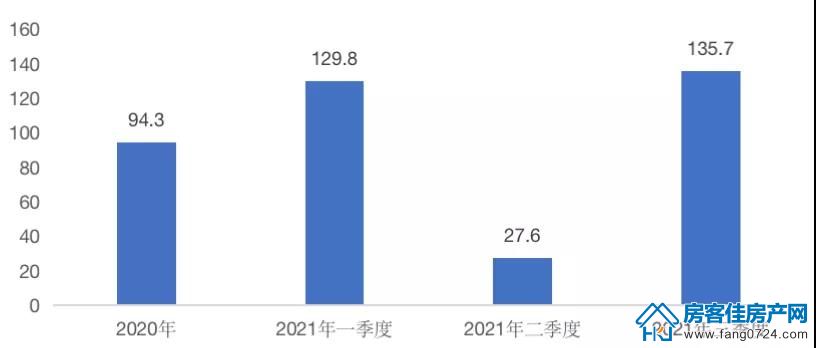 全国楼市 全国楼市