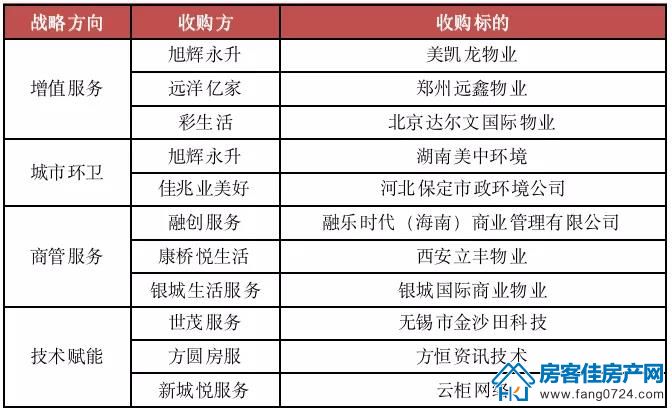 全国楼市 全国楼市