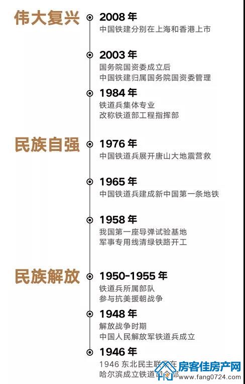 印象未来城 印象未来城