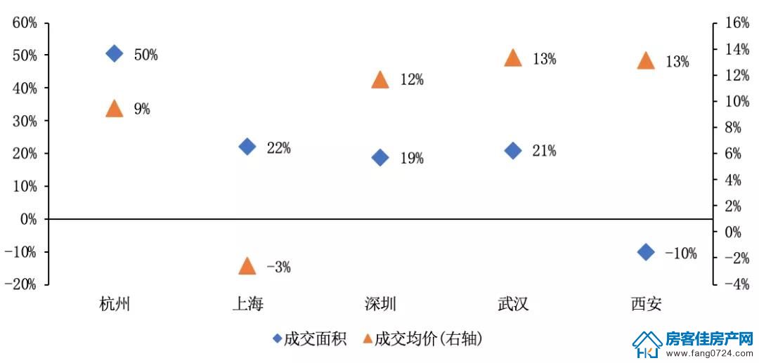 全国楼市 全国楼市