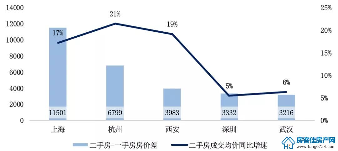 全国楼市 全国楼市