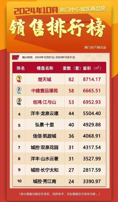 1731471277216418.png 十月排行榜.png